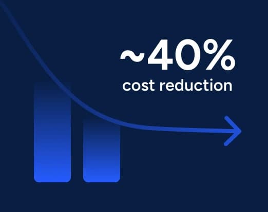 Get affordable, long term pricing